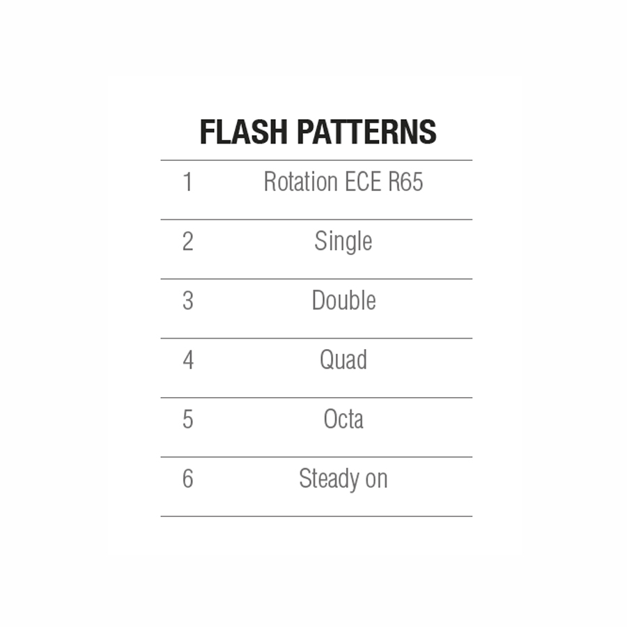 Micro Patterns